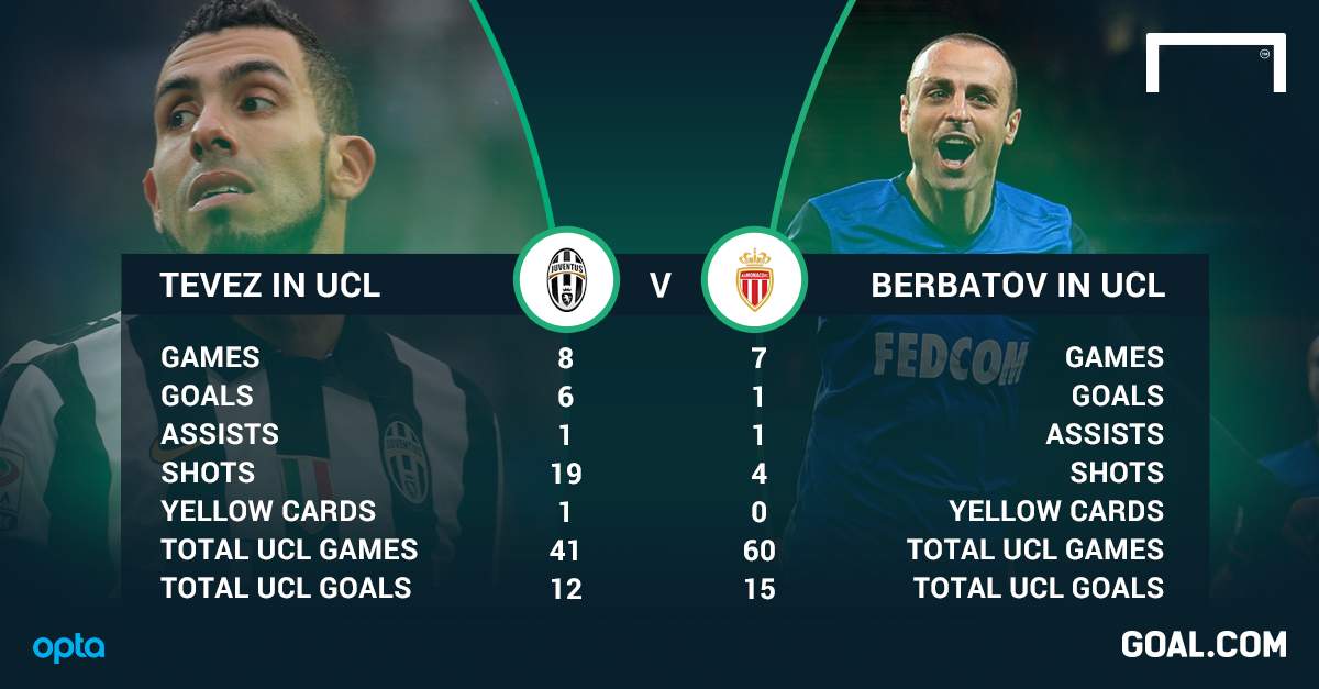 a tale of two careers - tevez and berbatov meet again