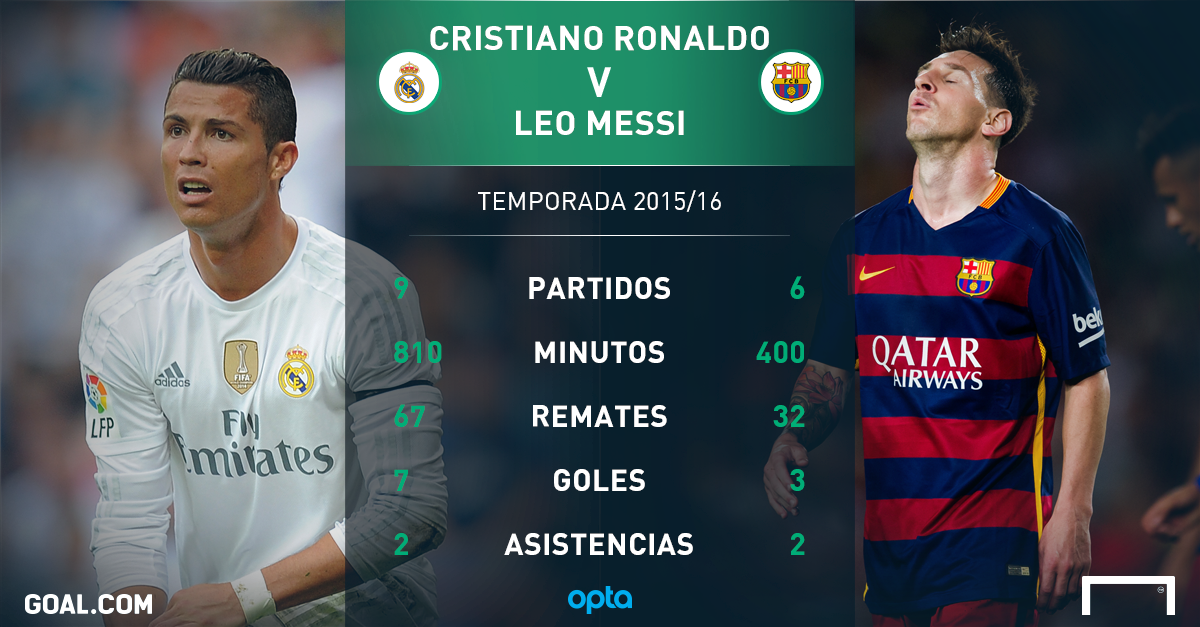 Cuantos Goles Lleva Cristiano En Liga 2018
