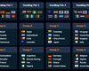 Argentina, ante el fixture más débil del Mundial