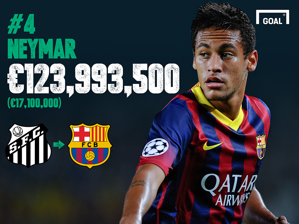 Goal Transfer List 2013  4. Neymar  Santos to Barcelona (€124m