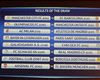 Sorteggio Champions League - Al Milan l'Atletico Madrid, City-Barcellona