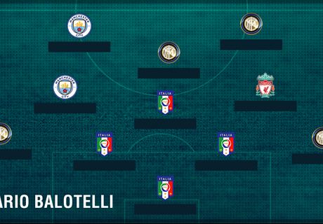 L'équipe de rêve des anciens coéquipiers de... Balotelli !