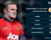 Scholes non le manda a dire: "'Inghilterra non può contare su Rooney"