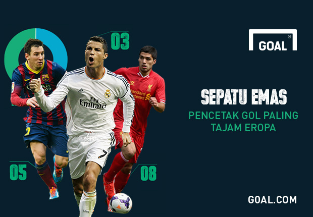 Striker Tertajam 2013/2014 Versi Goal.com