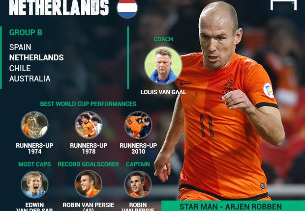 Question of the Day: How far will Netherlands go at the World Cup?