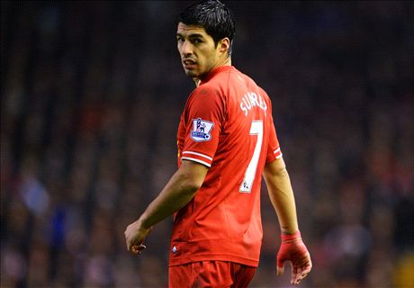 Time for Liverpool to show ambition