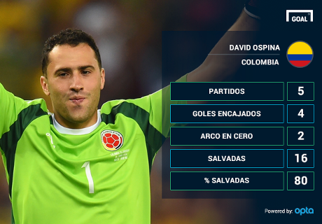 L'Arsenal prende Ospina e... Jessica
