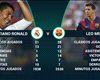 Real Madrid – Barcelona Betting: Los Blancos to triumph in El Clasico
