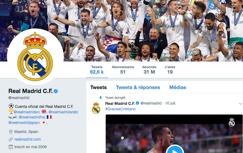 Le Real Madrid a perdu un million de followers sur Twitter suite au départ de Cristiano Ronaldo à la Juve