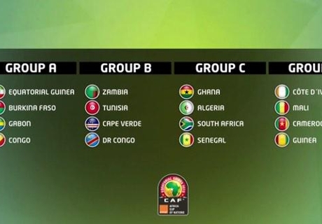 Los grupos de la CAN