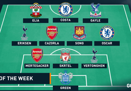 Premier League Team of the Week