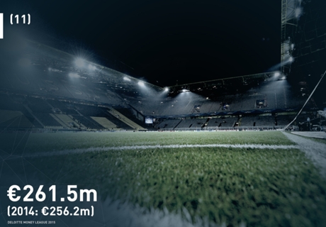 Galerie: Die Deloitte Money League '15