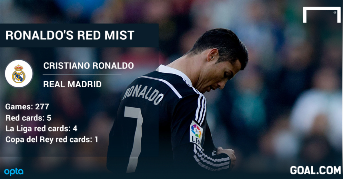 two-match ban is far too lenient for lucky ronaldo
